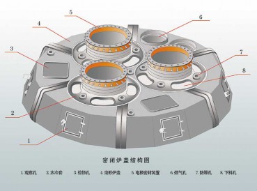 Structure drawing of closed furnace cover