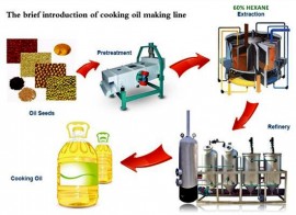 60 % n-hexane