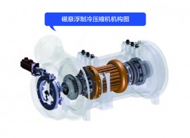Selection of Magnetic Suspension Refrigeration Compressor Products