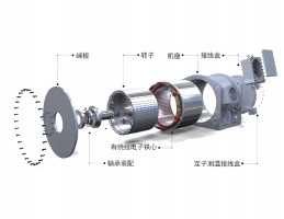Permanent magnet direct drive control system